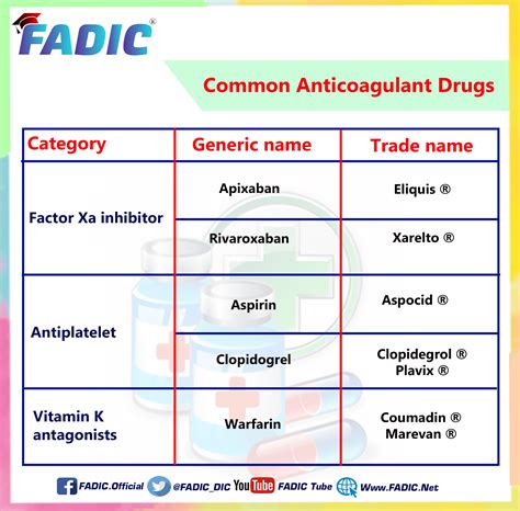 are any of the new anticoagulant drugs generic